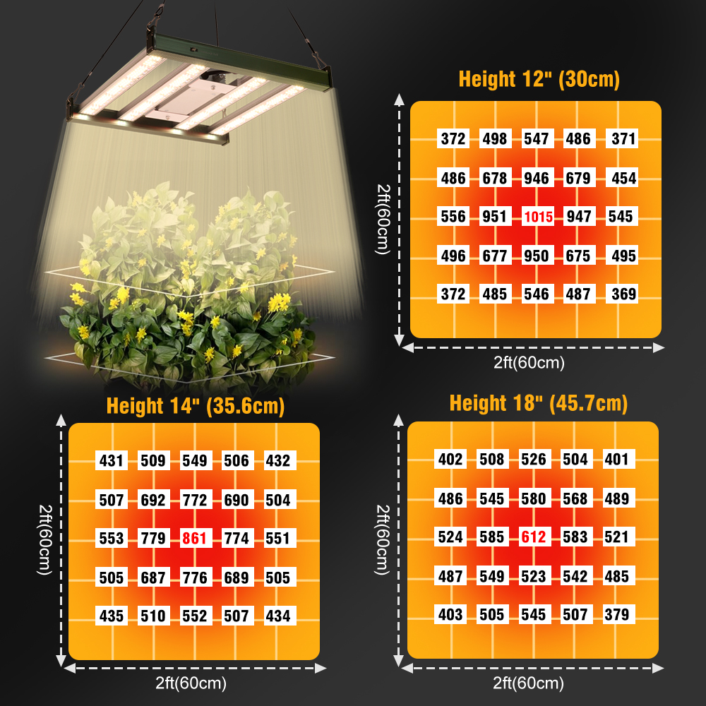 Full Spectrum LED Grow Light 1 - Greenhouse Mini Indoor recension och pris